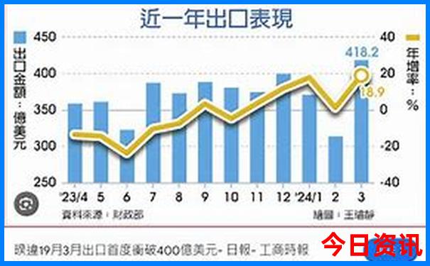 夏天到哪去旅游最好